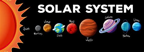 Solar System Planets Printable