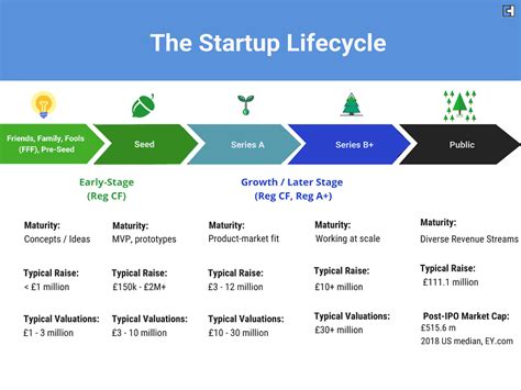 An Overview Of Series Funding The Complete Guide To Series Funding — By Mahzeb Monica Jun