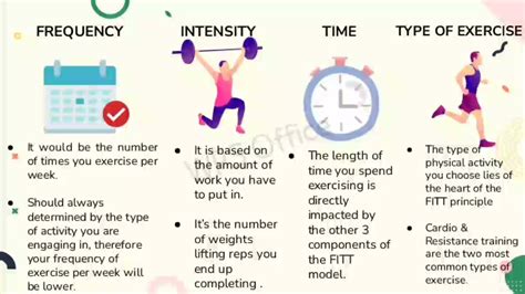Group Module Lesson Frequency Intensity Time And Type Of Exercise Fitt Youtube