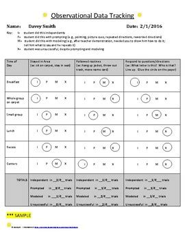Behavior Tracking Data Collection Sheets By Slpsimplicity Tpt