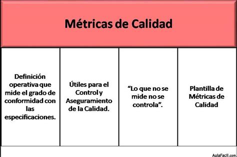 🥇 【 Salidas Del Proceso Planificación De La Gestión De La Calidad