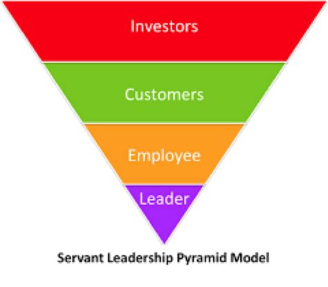 Servant Leadership Still Relevant In The 21st Century Workforce