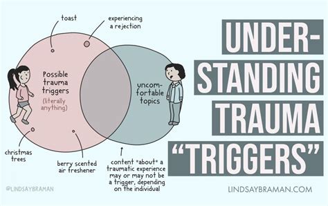 Triggers Vs Triggered Trauma Triggers And Modern Language Shifts