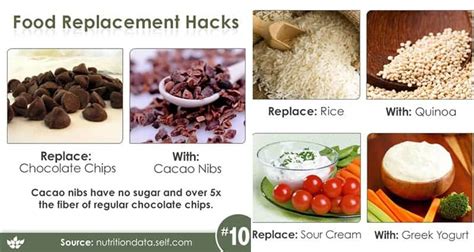 18 Food Replacement Hacks That Will Help Improve Your Diet