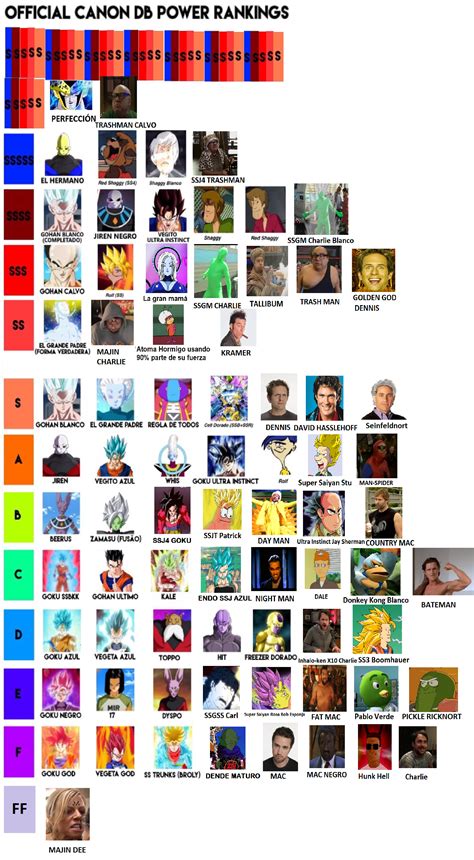 Here, we ranked the brawlers presuming that their star powers are unlocked and available. Before you argue DBZ power rankings please look at the ...