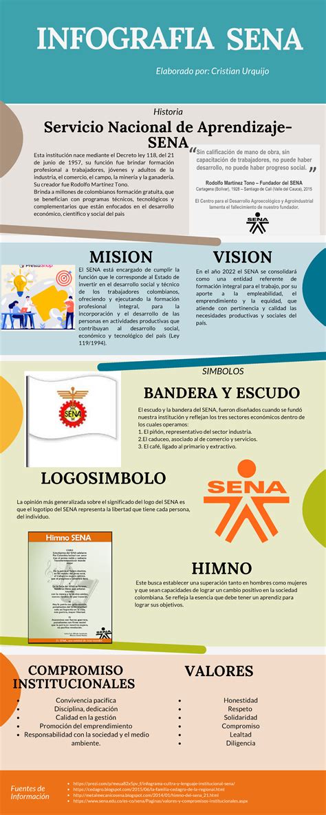Infografia Sena Cristian Infografia Mision El Sena Está Encargado De