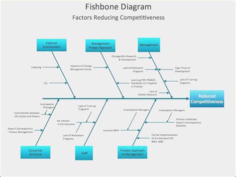 Diagrama De Ishikawa Editable Fishbone Ishikawa Diagr Vrogue Co
