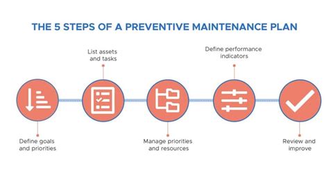 บำรุงรักษาเชิงป้องกัน Preventive Maintenance คืออะไร