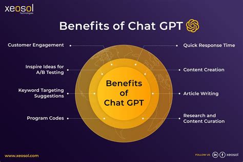 Benefits And Uses Of Chat Gpt In 2023 By Xeosol Issuu