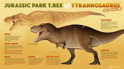 Toarcian 🔆 On Twitter That Accurate Tyrannosaurus Looks Very Familiar