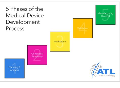 Medical Device Development An Innovative Approach