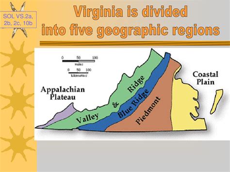 Ppt Virginias Five Geographic Regions Powerpoint Presentation Free