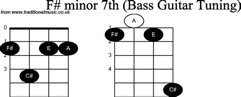 Bass Guitar Chord Diagrams For F Sharp Minor Hot Sex Picture