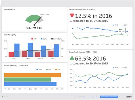 6 Examples Of Executive Dashboards That Wow The C Suite