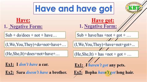 English Basic Grammar Have And Have Got Learn English Basic Grammar