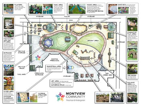 Playground Design Concept Montview Preschool And Kindergarten