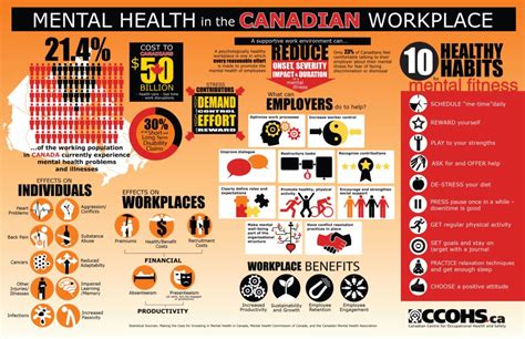 Why You Need to Protect Employees with a Mental Wellness ...