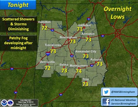 Forecast Partly Cloudy Skies Tonight In Birmingham