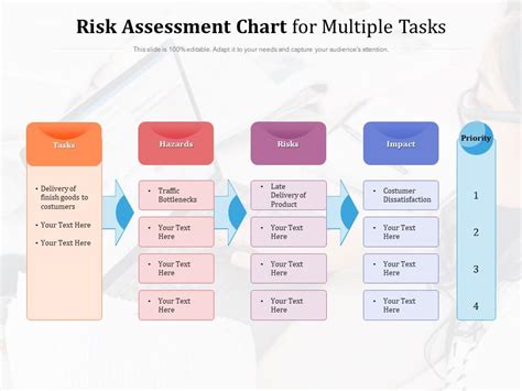 Risk Assessment Chart For Multiple Tasks Powerpoint Slides Diagrams Themes For Ppt