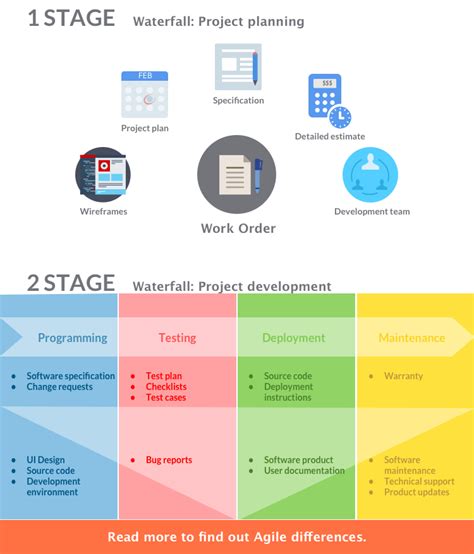 Software Product Development Process Stages And Lifecycle Explanation