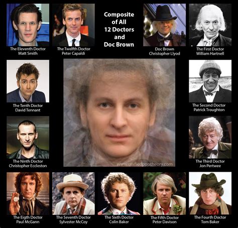 Going Full Tardis A Composite Of The Faces Of All The Doctor Who