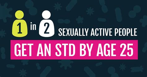 Ahf • Saying ‘yes To Sex Should Also Mean ‘yes To Std Testing