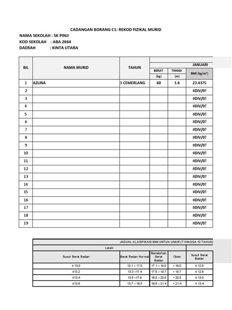 Laporan Rmt Pdf