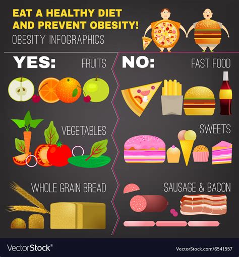 Obesity Infographic 01 A Royalty Free Vector Image