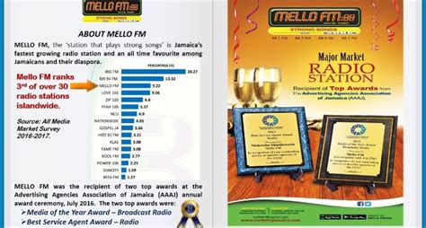 Mello Fm 881 Jamaica