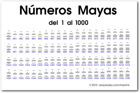 Numeros Mayas Del 1 Al 1000 Completos En Pdf Imagui