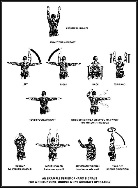 Army Hand And Arm Signals Ground Guide Army Military