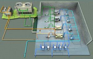 Komponen sistem bekalan air secara umumnya dibahagikan kepada 3 komponen utama: Pengenalan sistem unit chiller | SkyFreeze Aircond Kuantan