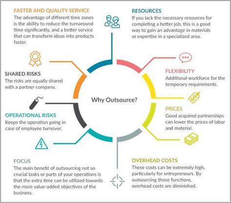 5 Advantages To Outsourcing Parts Of Your Business