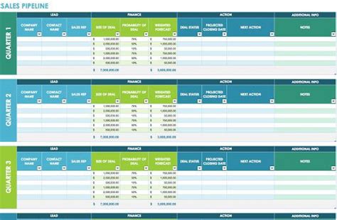 Multiple Project Tracking Template Excel Dashboard ~ Addictionary