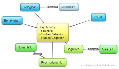 ciclo básico cuadros comparativos social psychology psyc506 mobile legends