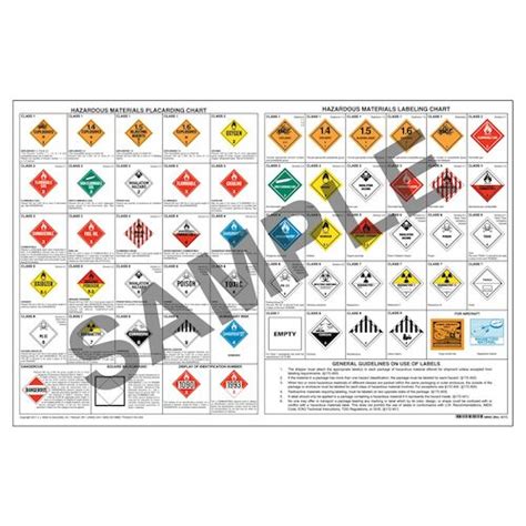 Combined Hazardous Material Label And Placard Chart 40 X 26