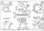Visualisierung zum Thema „Kommunikation” | Kommunikation lernen ...
