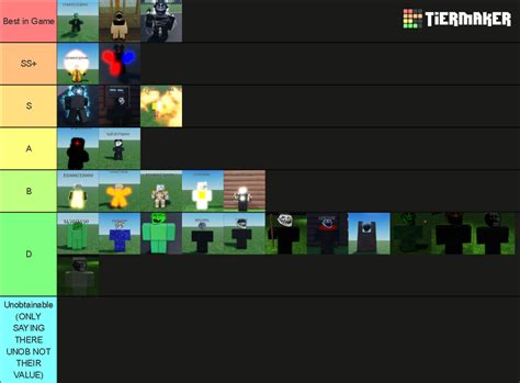 Trollge Anarchy Tierlist V Tier List Community Rankings Tiermaker