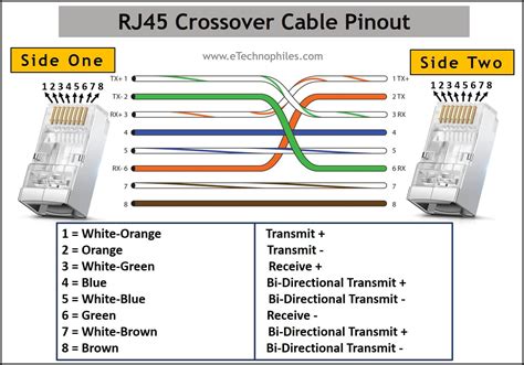 Rj45 Crossover Cable Pinout