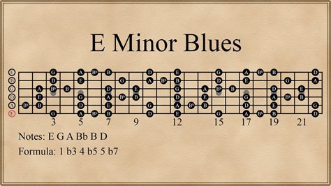 E Minor Blues Scale Youtube