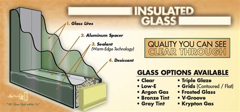 Insulated Glass Units By Lang Exterior Inc ™ Lang Exterior Blog