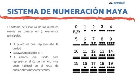 Sistema de numeración MAYA y números mayas con EJEMPLOS