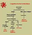 43 My de Balliol ancestors ideas | ancestor, british history, scotland ...