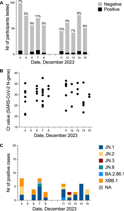 Prevalence Of Sars Cov 2 Infections Among Swedish Healthcare Workers On