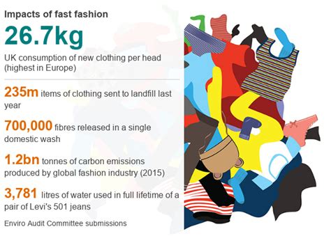 british lawmakers calling out fashion industry for environmental impact globalspec