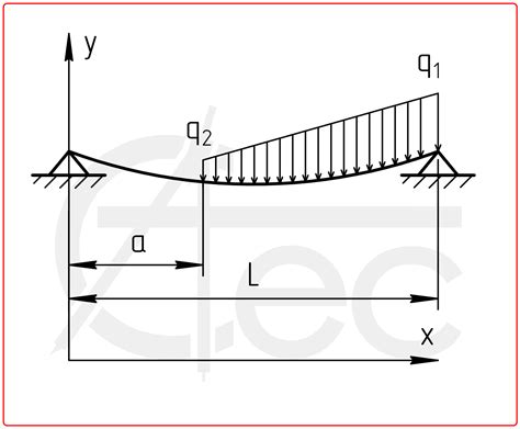 Simple Span Beam Deflection Calculator The Best Picture Of Beam
