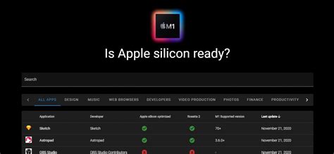 Is Apple Silicon Ready Database Lists All Apps Compatible With M1 Macs