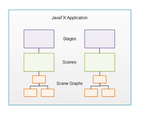 Javafx Overview