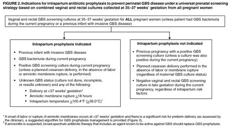 Prevention Of Perinatal Group B Streptococcal Disease