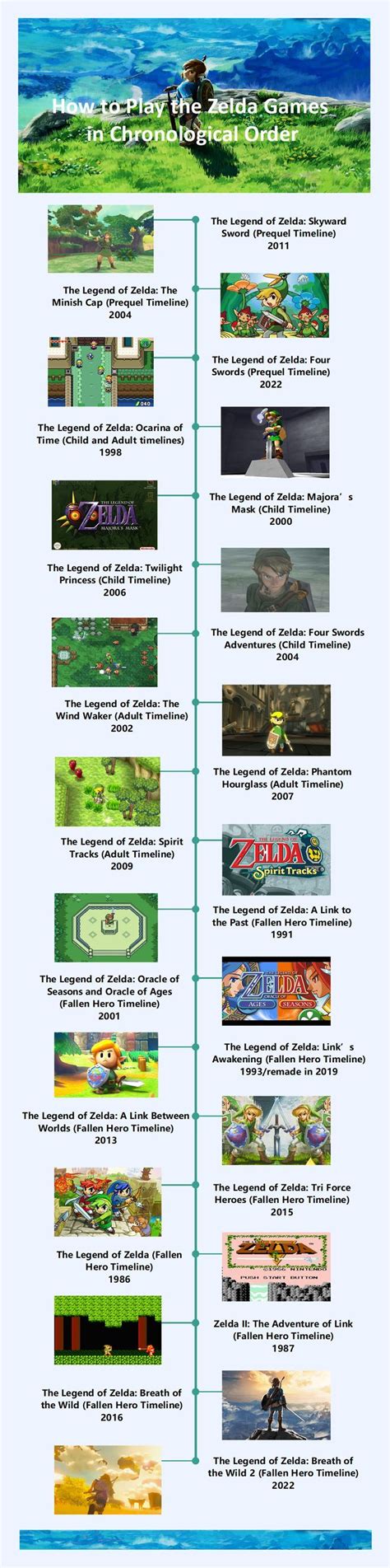 Zelda Games Chronological Timeline Timeline Games Zelda